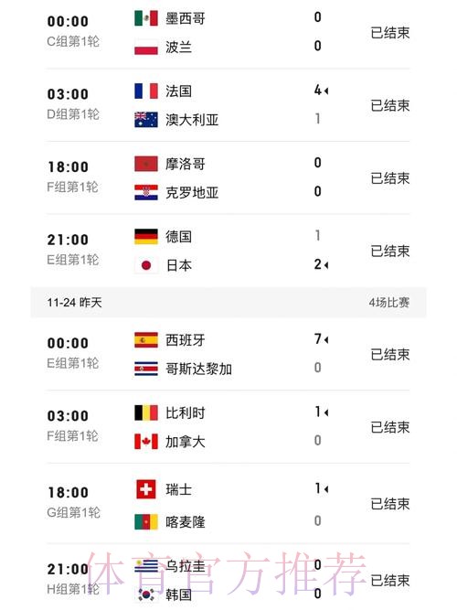 世界杯比分：官方权威版