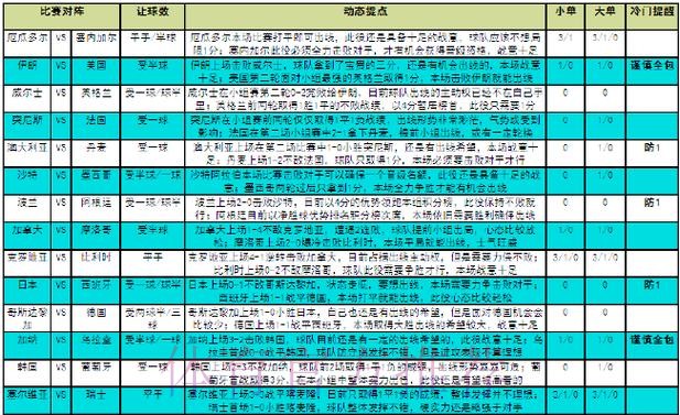 世界杯竞猜：全方位策略与技巧深度解析